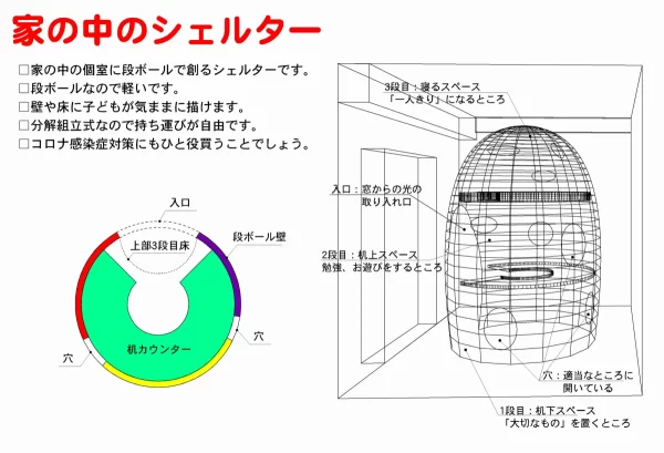 家の中のシェルター