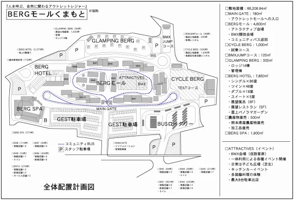 「人を呼ぶ、自然にかかわるアウトレットレジャー」BERGモールくまもと