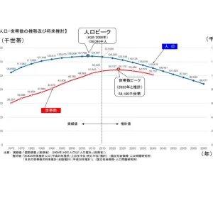 『空き家問題』解決に挑む本の執筆をしながら気づきました。のサムネイル